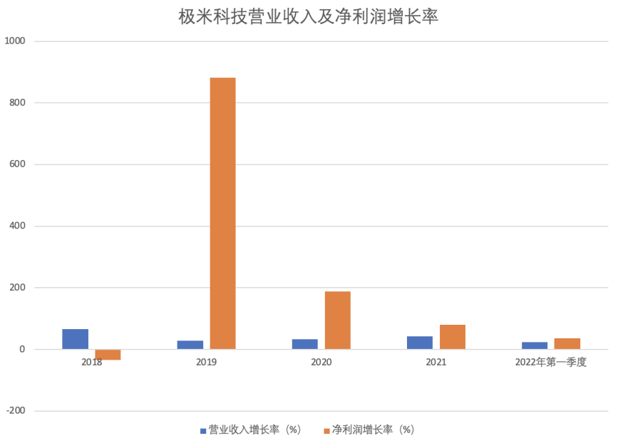 极米二.png